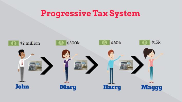 what-is-a-progressive-tax-real